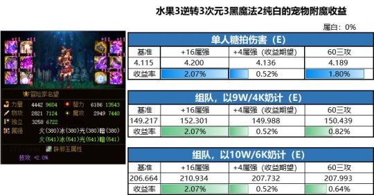 DNF发布网玩的好累 DNF发布网玩的好累