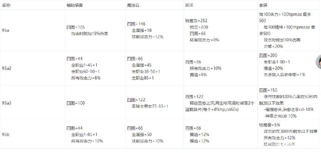 DNF发布网热门私服 DNF发布网热门私服