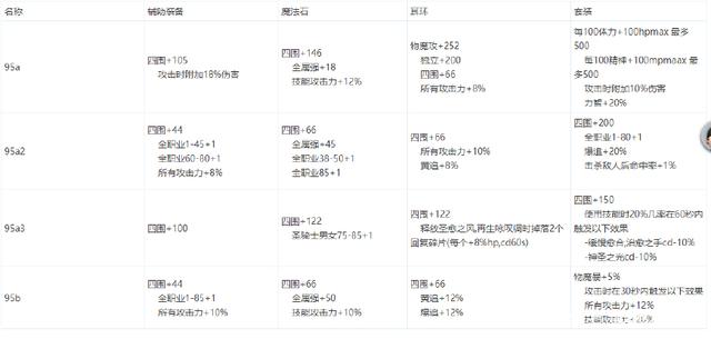 DNF发布网热门私服