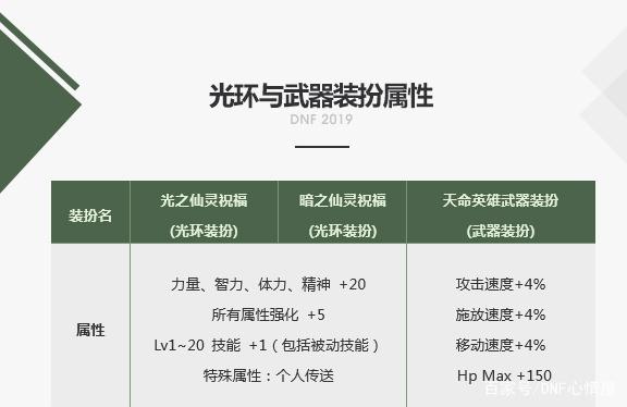 DNF发布网武神怎么玩(dnf武神怎么搭配) DNF发布网武神怎么玩(dnf武神怎么搭配)