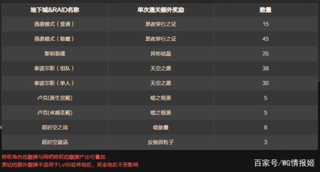 DNF发布网柠檬私服辅助(DNF发布网辅助app) DNF发布网柠檬私服辅助(DNF发布网辅助app)